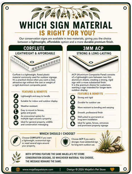 Comparison graphic explaining the difference between Corflute and 3mm ACP sign materials, including features, benefits and available sizes for each.