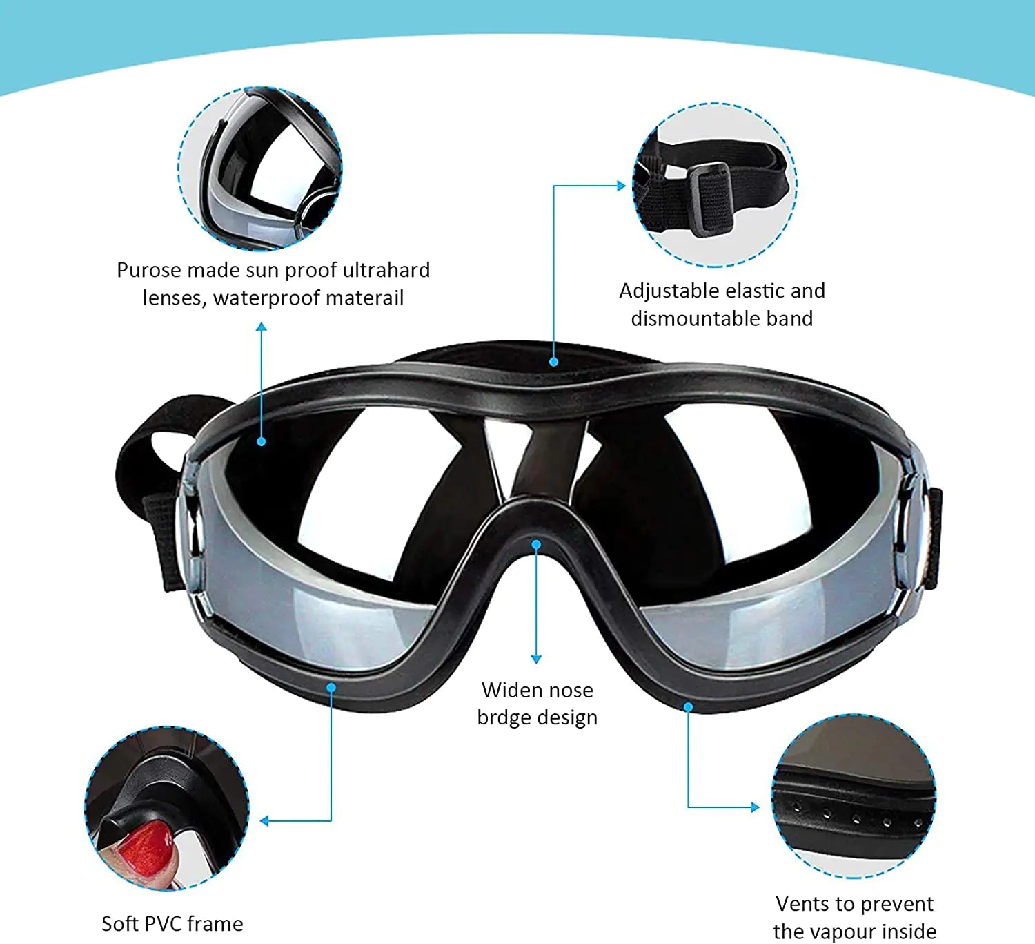 white background, main image shows goggles, arrows direct to features such as adjustable  band, air vents etc. 