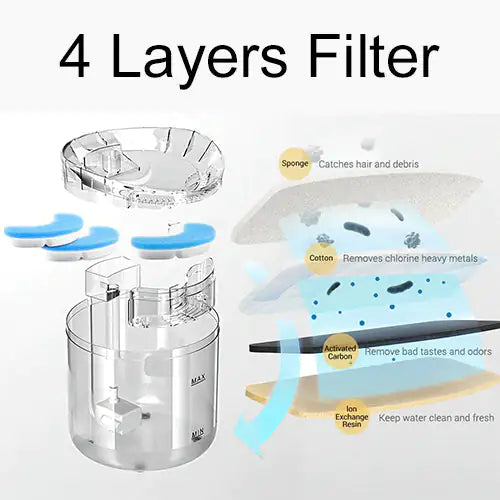 white background, product shown in layers, demonstrating the filter parts - sponge, cotton, activated carbon pad, and ion exchange pad. 